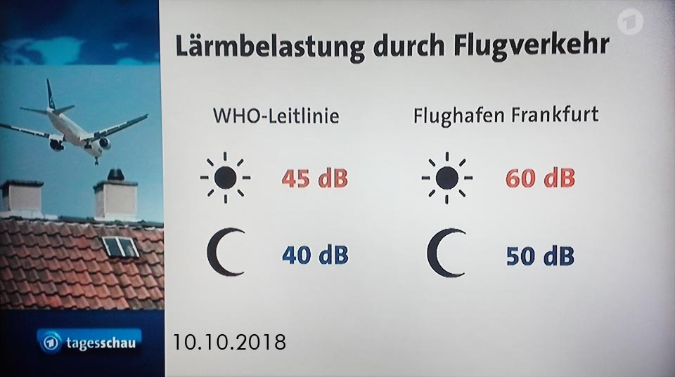 Fluglaermbegrenzung WHO